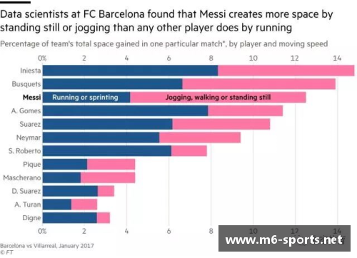 足球球员数据分析及应用研究调研