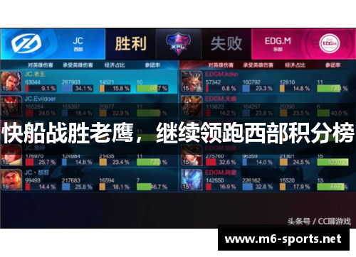 快船战胜老鹰，继续领跑西部积分榜